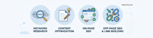 Best SEO Tools for Keyword Research, Content, On-Page & Off‑Page SEO (With Free Options)