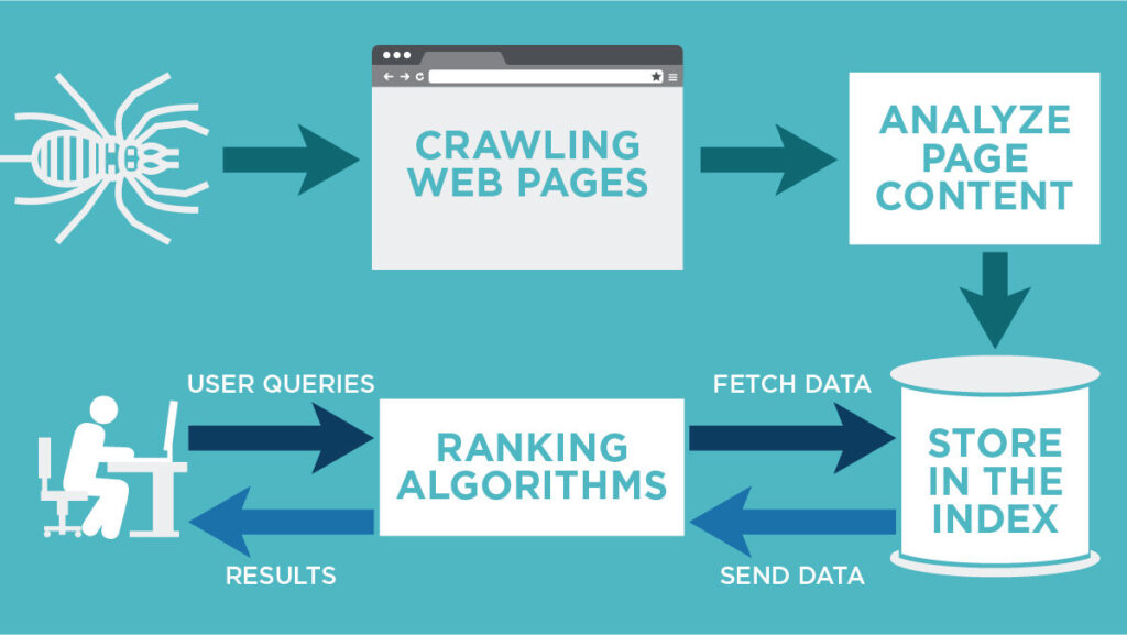 google-crawling-and-indexing-process