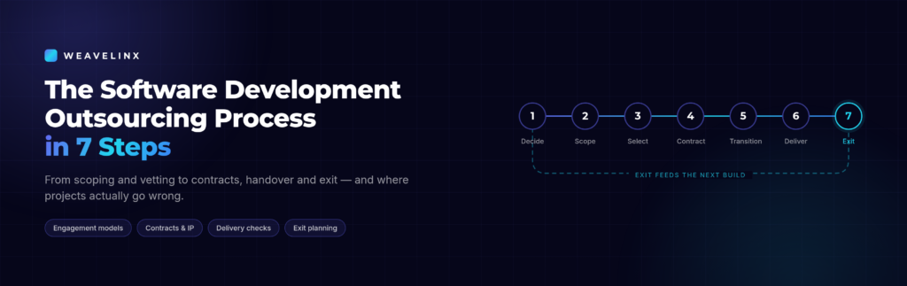 The Software Development Outsourcing Process in 7 Steps