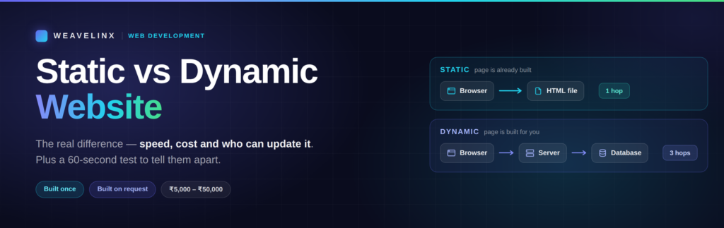 Difference Between Static Website and Dynamic Website