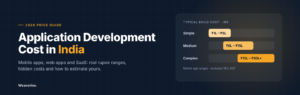 App development cost in India