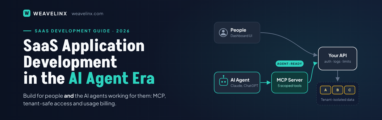 SaaS Application Development in the AI Agent Era