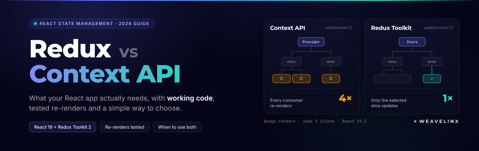Redux vs Context API: What Your React App Needs in 2026